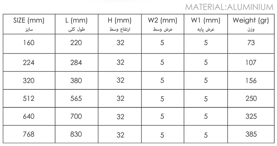 دستگیره درب کابینت و کمد مدل DKN147 2 دستگیره درب کابینت و کمد مدل DKN-147